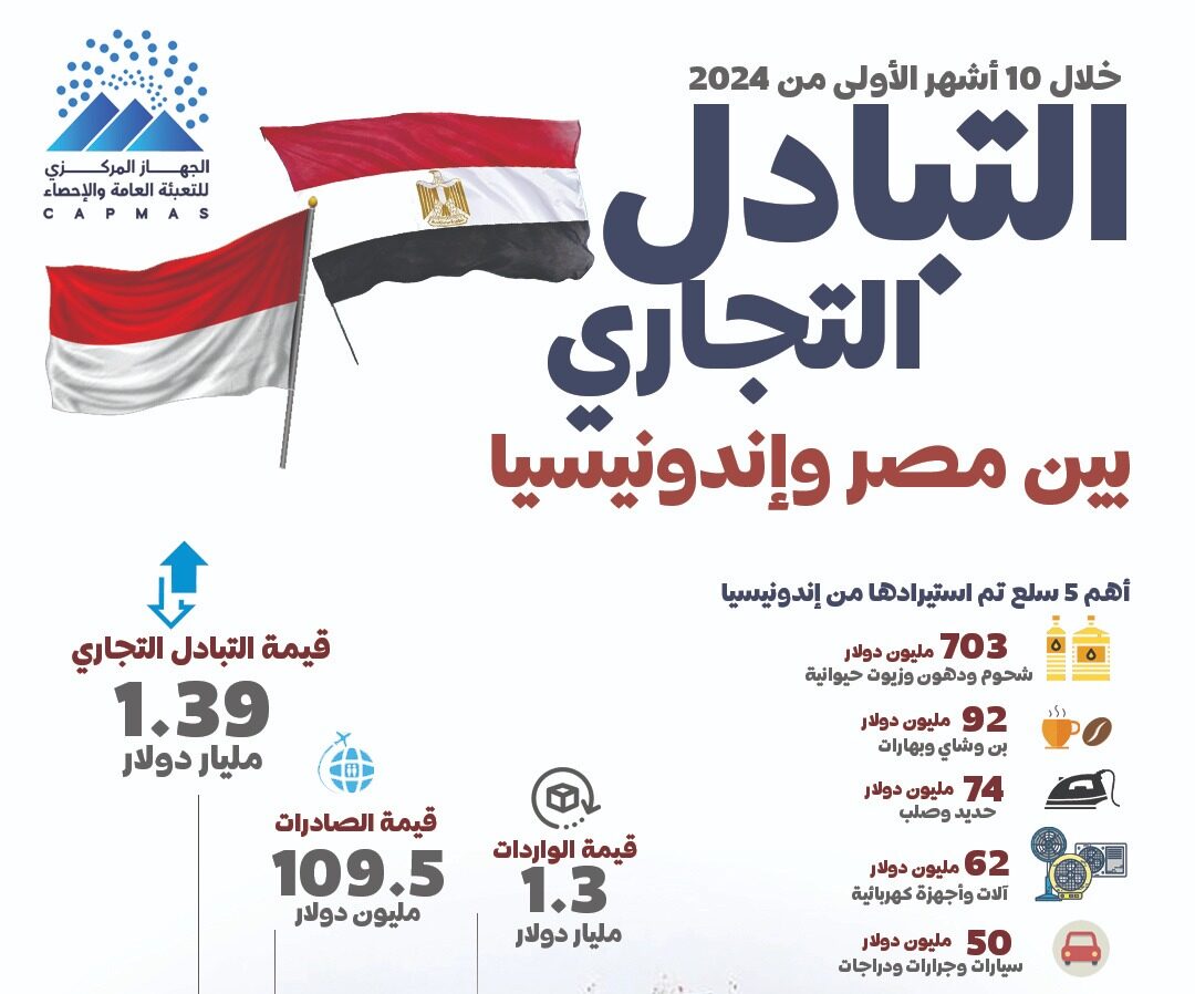 التبادل التجاري